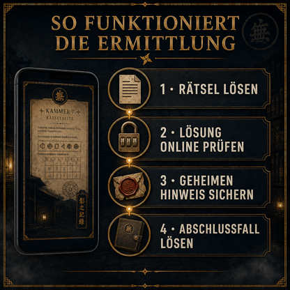 Schattenakten – Digitale Minifallakte 001